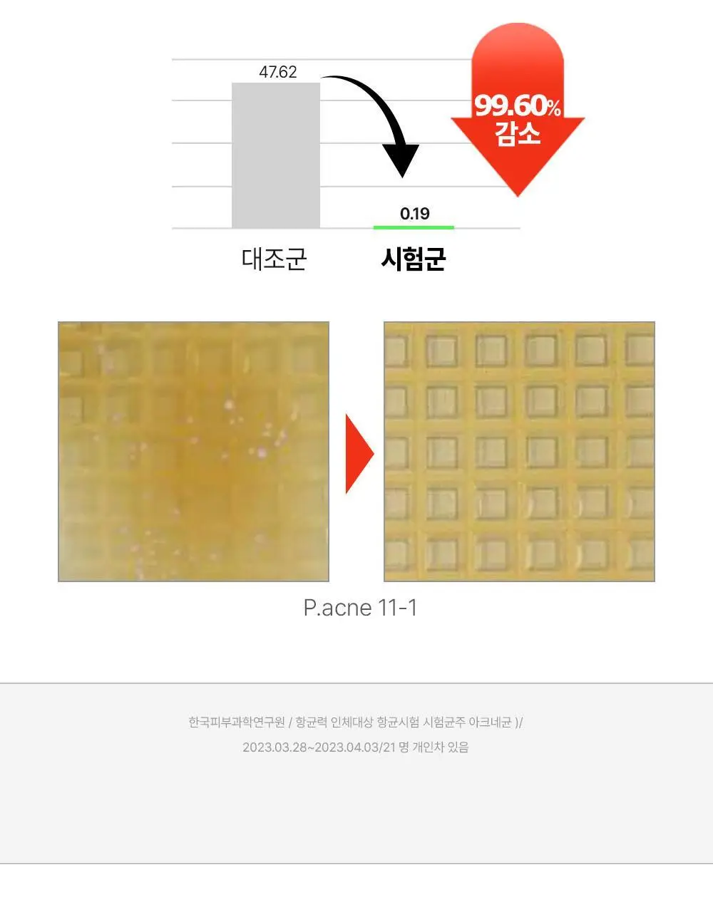 [1위등드름워시/단독기획] 파티온 노스카나인 트러블 바디워시 490ml 기획 상세페이지 15